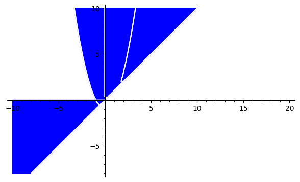 Graphics object consisting of 2 graphics primitives