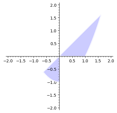 Graphics object consisting of 1 graphics primitive