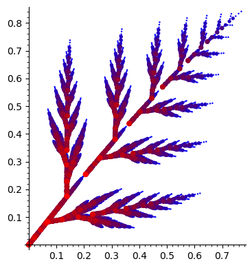 Graphics object consisting of 8 graphics primitives