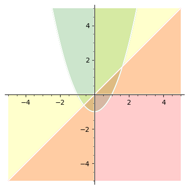 Graphics object consisting of 3 graphics primitives