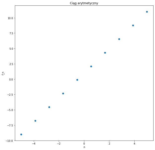 <Figure size 720x720 with 1 Axes>
