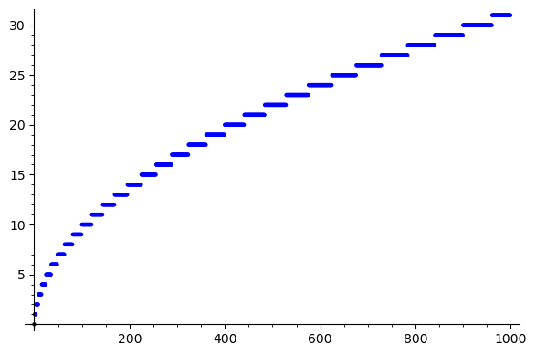 Graphics object consisting of 1 graphics primitive
