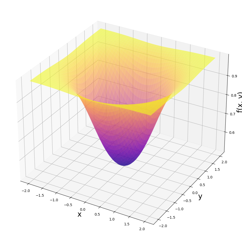 <Figure size 1600x1200 with 1 Axes>