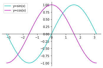 <Figure size 432x288 with 1 Axes>