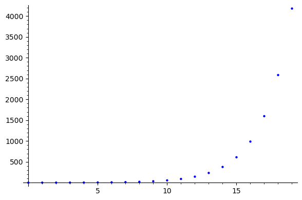 Graphics object consisting of 1 graphics primitive