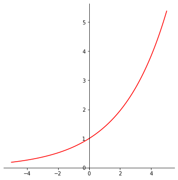 <Figure size 432x432 with 1 Axes>
