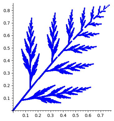 Graphics object consisting of 1 graphics primitive