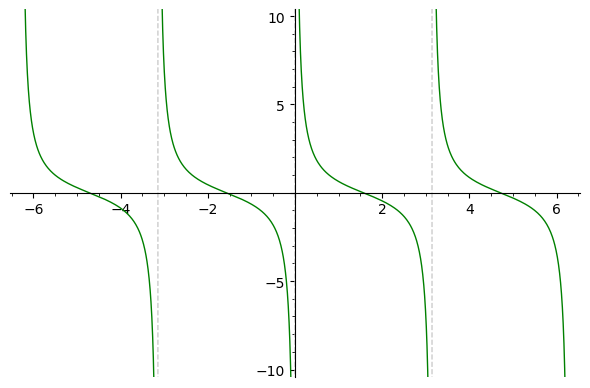 Graphics object consisting of 7 graphics primitives