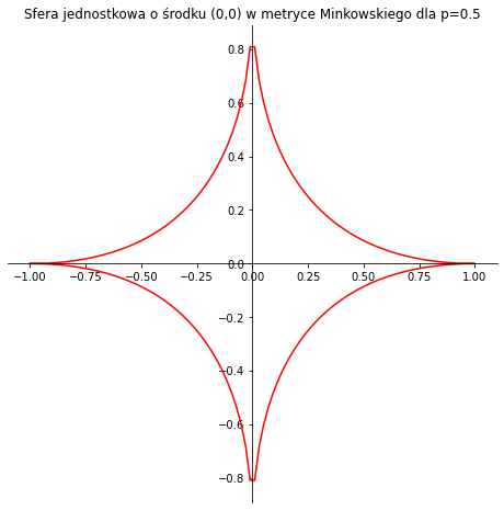 <Figure size 576x576 with 1 Axes>