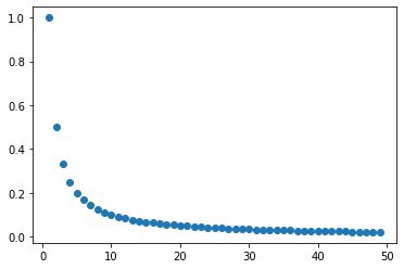 <Figure size 432x288 with 1 Axes>