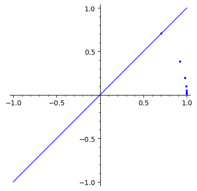 Graphics object consisting of 8 graphics primitives