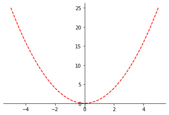 <Figure size 432x288 with 1 Axes>