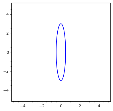 Graphics object consisting of 1 graphics primitive