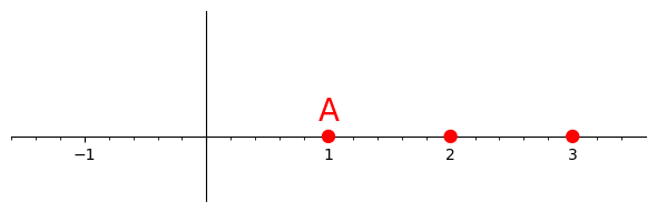 Graphics object consisting of 5 graphics primitives