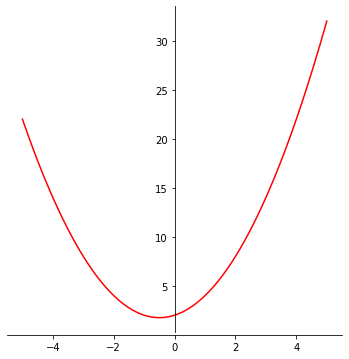 <Figure size 432x432 with 1 Axes>
